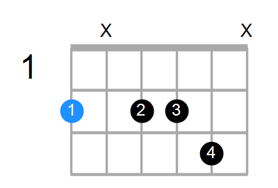 F#min7#5 Chord